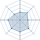 Potentiel de M le maudit � l'Ar�ne #14