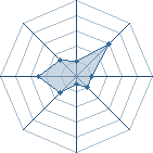 Potentiel de itachi hatake � l'Ar�ne #14