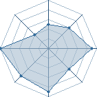 Potentiel de ayoub07 � l'Ar�ne #14