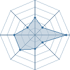 Potentiel de shirayuki � l'Ar�ne #14