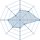 Potentiel de steven68100 � l'Ar�ne #14