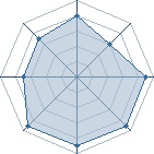 Potentiel de solidwolf � l'Ar�ne #14