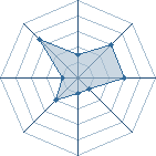 Potentiel de Dim974 � l'Ar�ne #14