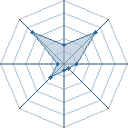 Potentiel de jugar1 � l'Ar�ne #14