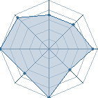 Potentiel de shikadormeur � l'Ar�ne #14