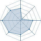 Potentiel de Dingo79 � l'Ar�ne #14