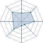 Potentiel de lolo-lpa-14 � l'Ar�ne #14