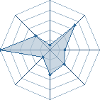 Potentiel de OOHAY � l'Ar�ne #14