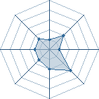 Potentiel de H. l'Avatar � l'Ar�ne #14