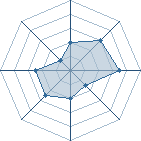 Potentiel de mirto � l'Ar�ne #14