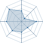 Potentiel de Amy Uchiwa � l'Ar�ne #14