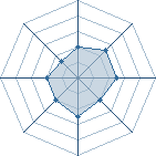 Potentiel de LucioleZoldik � l'Ar�ne #14