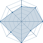 Potentiel de sakurano � l'Ar�ne #14