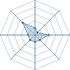 Potentiel de houssem69005 � l'Ar�ne #14