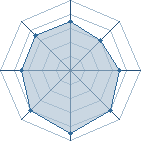 Potentiel de moogly � l'Ar�ne #14