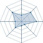 Potentiel de Nastymitch � l'Ar�ne #14