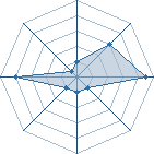 Potentiel de narugarra � l'Ar�ne #14