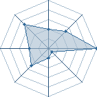 Potentiel de spartan95180 � l'Ar�ne #14