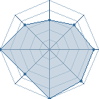 Potentiel de fafa.91 � l'Ar�ne #14