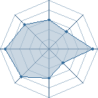 Potentiel de uzumaki 1001 � l'Ar�ne #14