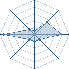 Potentiel de sask&eacute;001 � l'Ar�ne #14