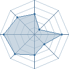 Potentiel de Alien wars � l'Ar�ne #14