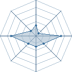 Potentiel de zaki-naruto � l'Ar�ne #14