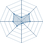 Potentiel de salamandjonas � l'Ar�ne #14