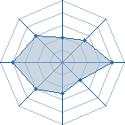 Potentiel de elphiedge � l'Ar�ne #14