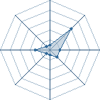 Potentiel de damiendi � l'Ar�ne #14