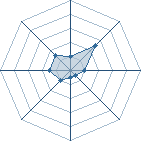 Potentiel de mano69 � l'Ar�ne #14