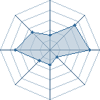 Potentiel de seyhan1020 � l'Ar�ne #14