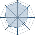 Potentiel de dead naruto � l'Ar�ne #14