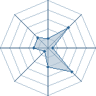 Potentiel de Fox22 � l'Ar�ne #14