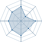 Potentiel de Itachi1988 � l'Ar�ne #14