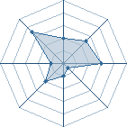 Potentiel de hitsugaya � l'Ar�ne #14