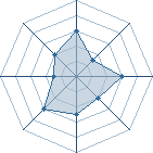 Potentiel de naruto-kyubi- � l'Ar�ne #14