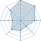 Potentiel de kakashi6689 � l'Ar�ne #14