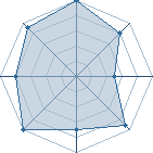 Potentiel de m&eacute;gamangaka � l'Ar�ne #14