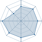 Potentiel de -=ziggy=- � l'Ar�ne #14