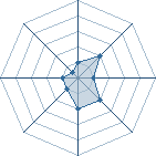 Potentiel de Va-Kill � l'Ar�ne #14