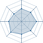 Potentiel de w971w � l'Ar�ne #14