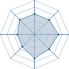 Potentiel de @MOI@ � l'Ar�ne #14