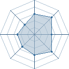 Potentiel de qtoM * � l'Ar�ne #14