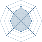 Potentiel de kiba&Iuml; � l'Ar�ne #14