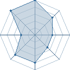 Potentiel de djunin dorian � l'Ar�ne #14