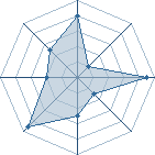 Potentiel de Devil Jin � l'Ar�ne #14