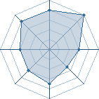 Potentiel de mister killer � l'Ar�ne #14