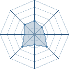 Potentiel de Pesyvu � l'Ar�ne #14