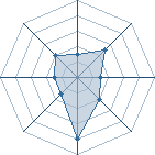 Potentiel de alessan � l'Ar�ne #14